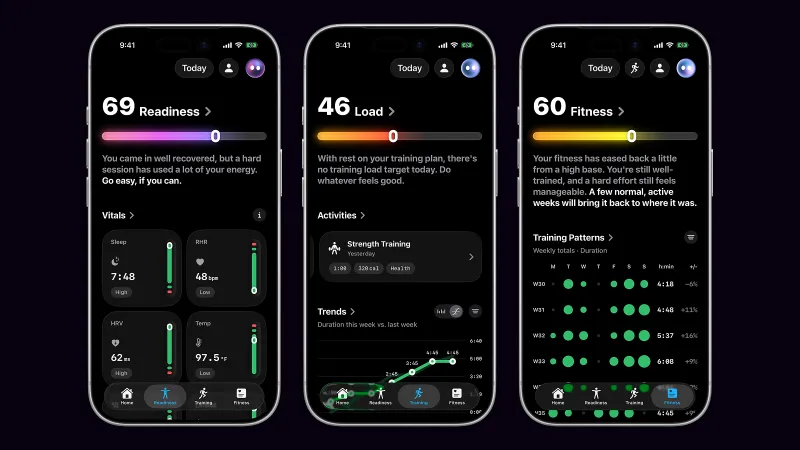Readiness, training load and fitness, side by side