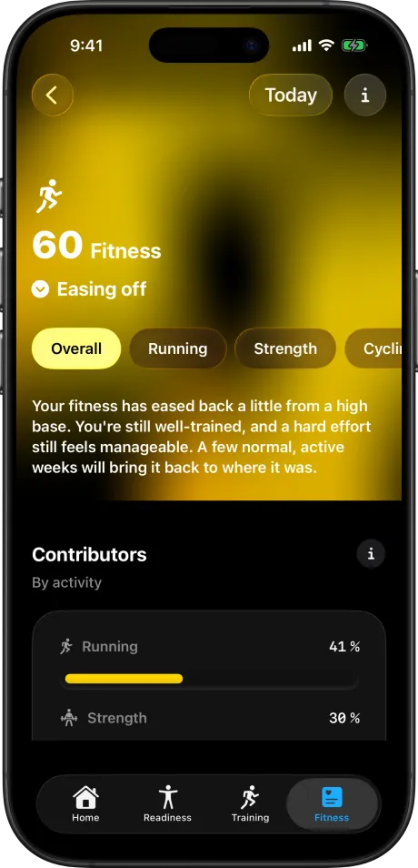 Fitness: your level, where it is heading, and what is driving it