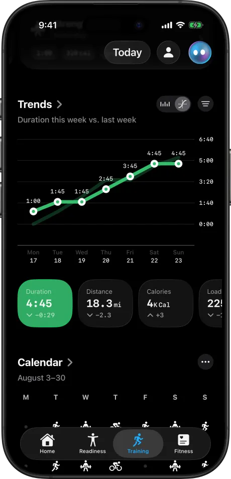 Trends: this week's duration against last week, and the calendar