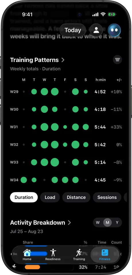 Training patterns: every week of training as a grid