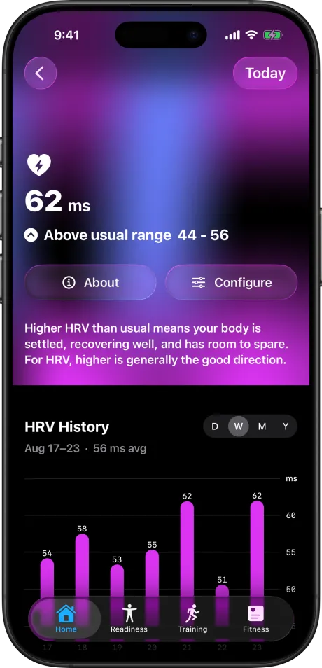 Heart rate variability, with a year of history