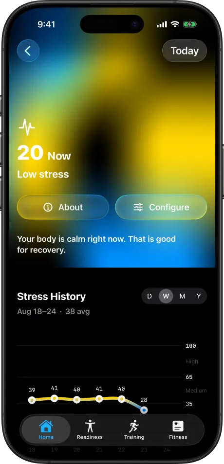 Stress right now, with a year of history
