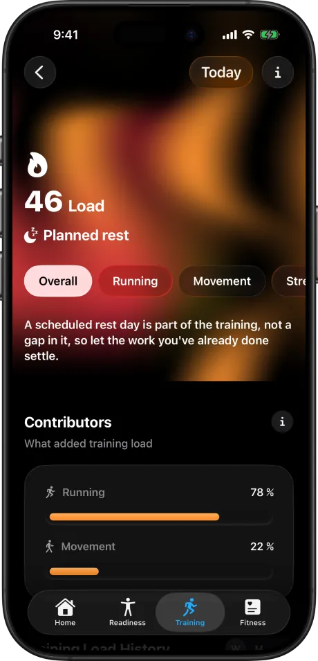 Training load, and what added to it